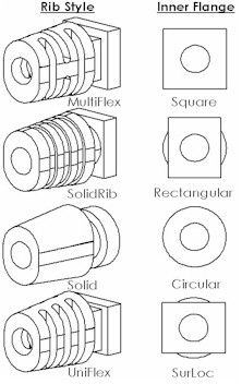 Oval Layout MultiFlex