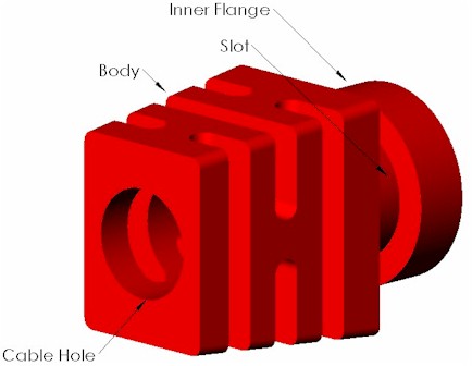 Rectangular Layout MultiFlex