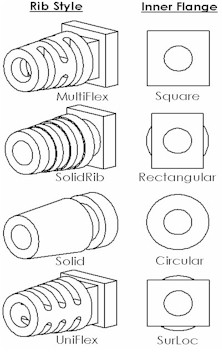 Round Layout MultiFlex