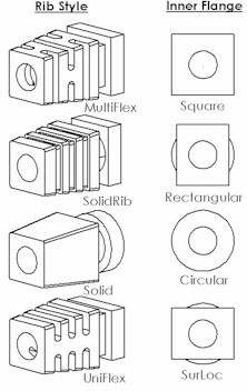 Square Layout Rib Sytle