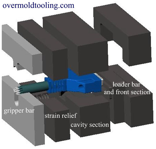 Mold System